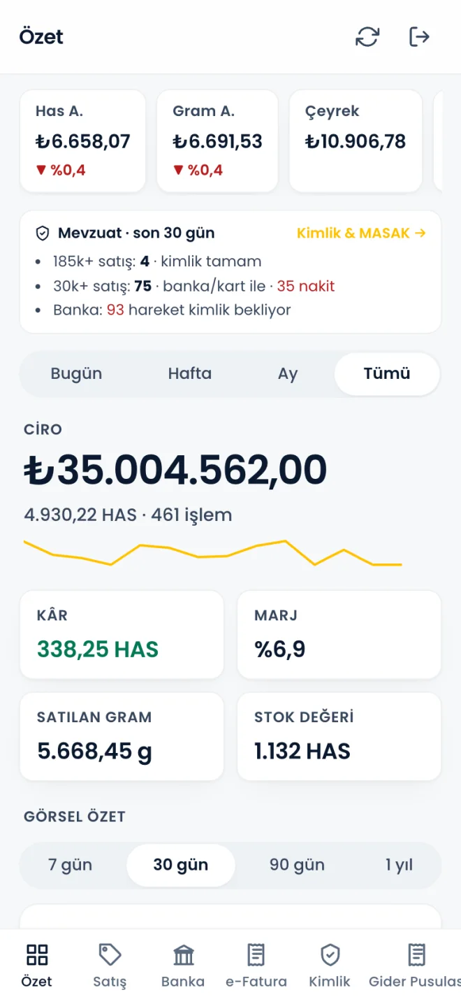 iPhone ana ekranında Kuyumhub uygulaması — App Store'dan kurulmuş hâli